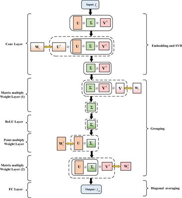 SSANet: normal-mode interference spectrum extraction via SSA algorithm-unrolled neural network